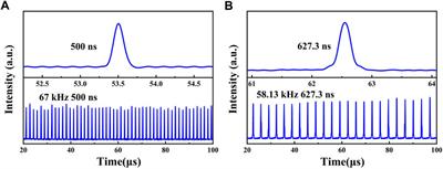 GaInSn liquid nanospheres as a saturable absorber for an Er:CaF2 laser at 2.75 μm